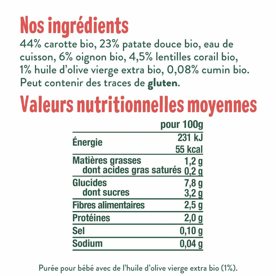 Good Gout Mon pack bols 6-8 mois