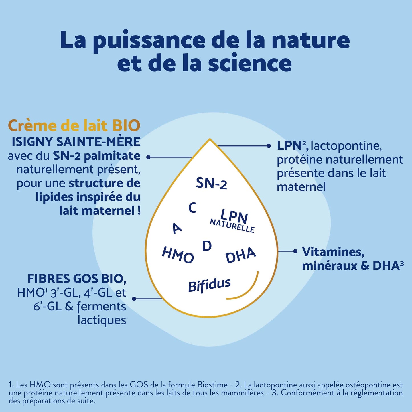 Biostime Biostime Lait de Suite 2ème âge