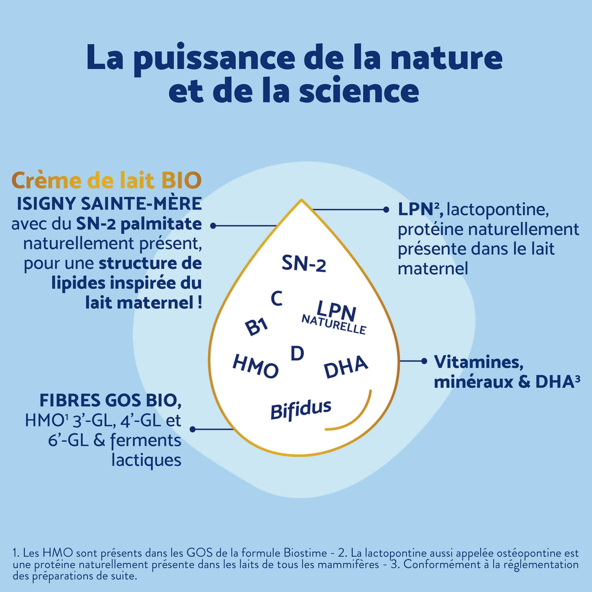 Biostime Biostime Lait de Croissance 3ème âge