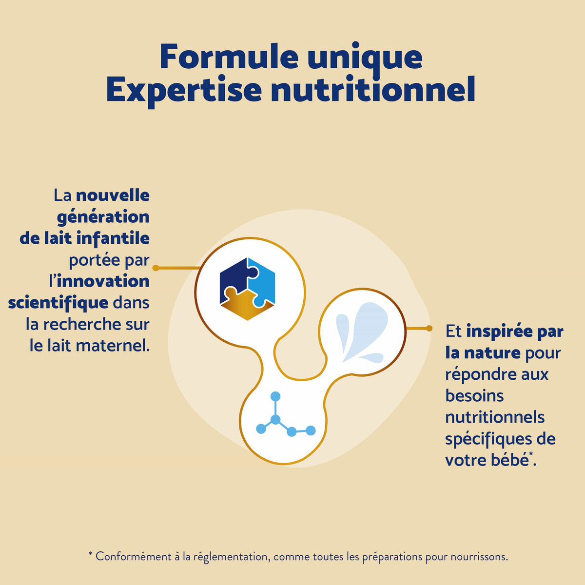 Inostime Inostime Lait Infantile 1er âge