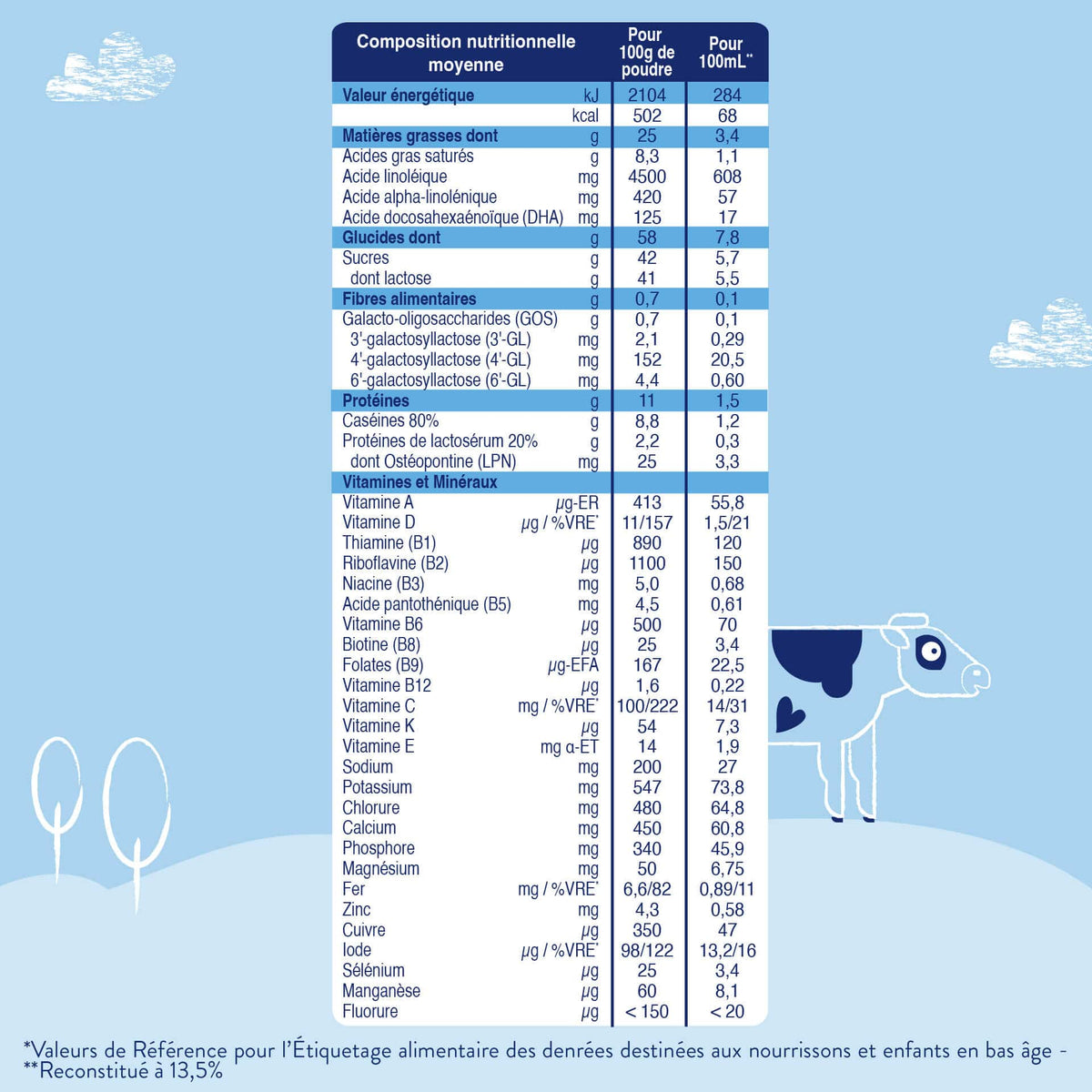 Biostime Biostime Lait de Croissance 3ème âge