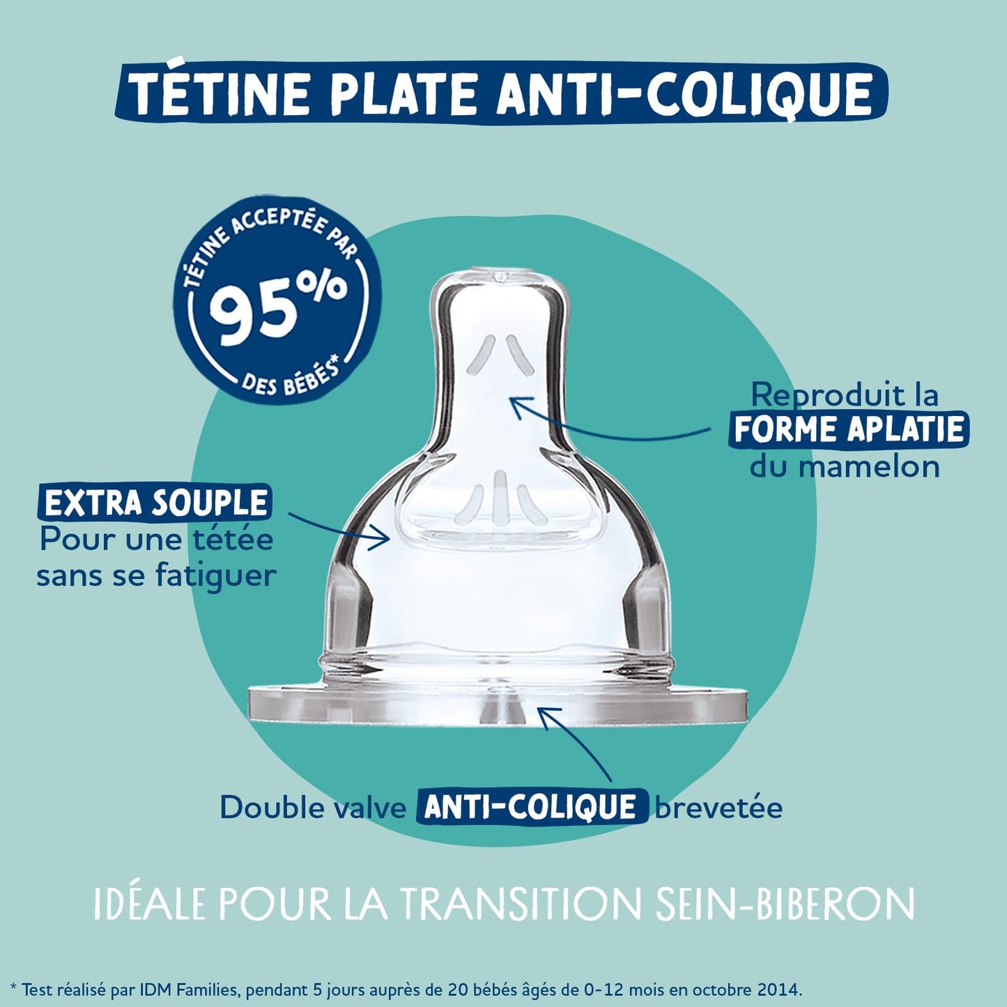 Dodie Lot de 2 biberons Tétine Plate Anti-Colique 330mL - Débit 3