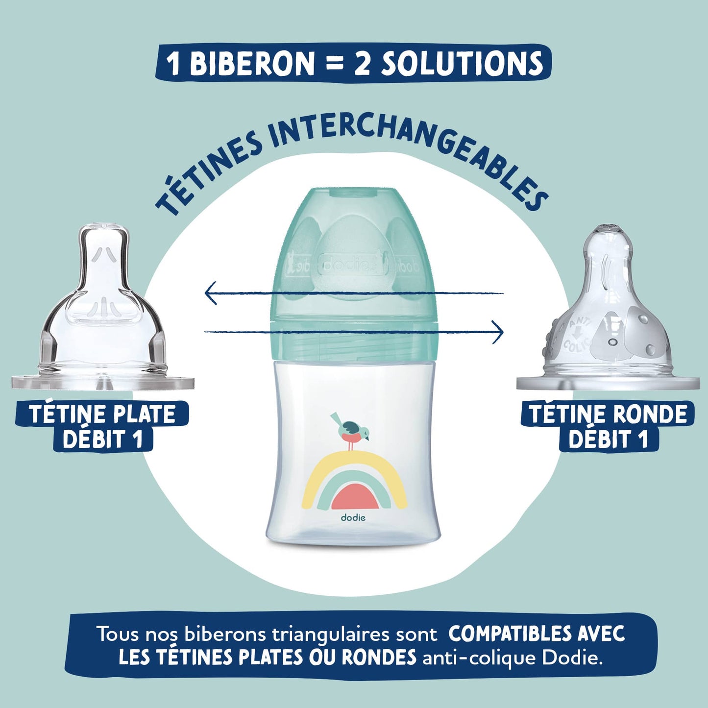 Dodie Biberon Kit Naissance Tétine Plate & Tétine Ronde Anti-Colique 150ml  - Débit 1