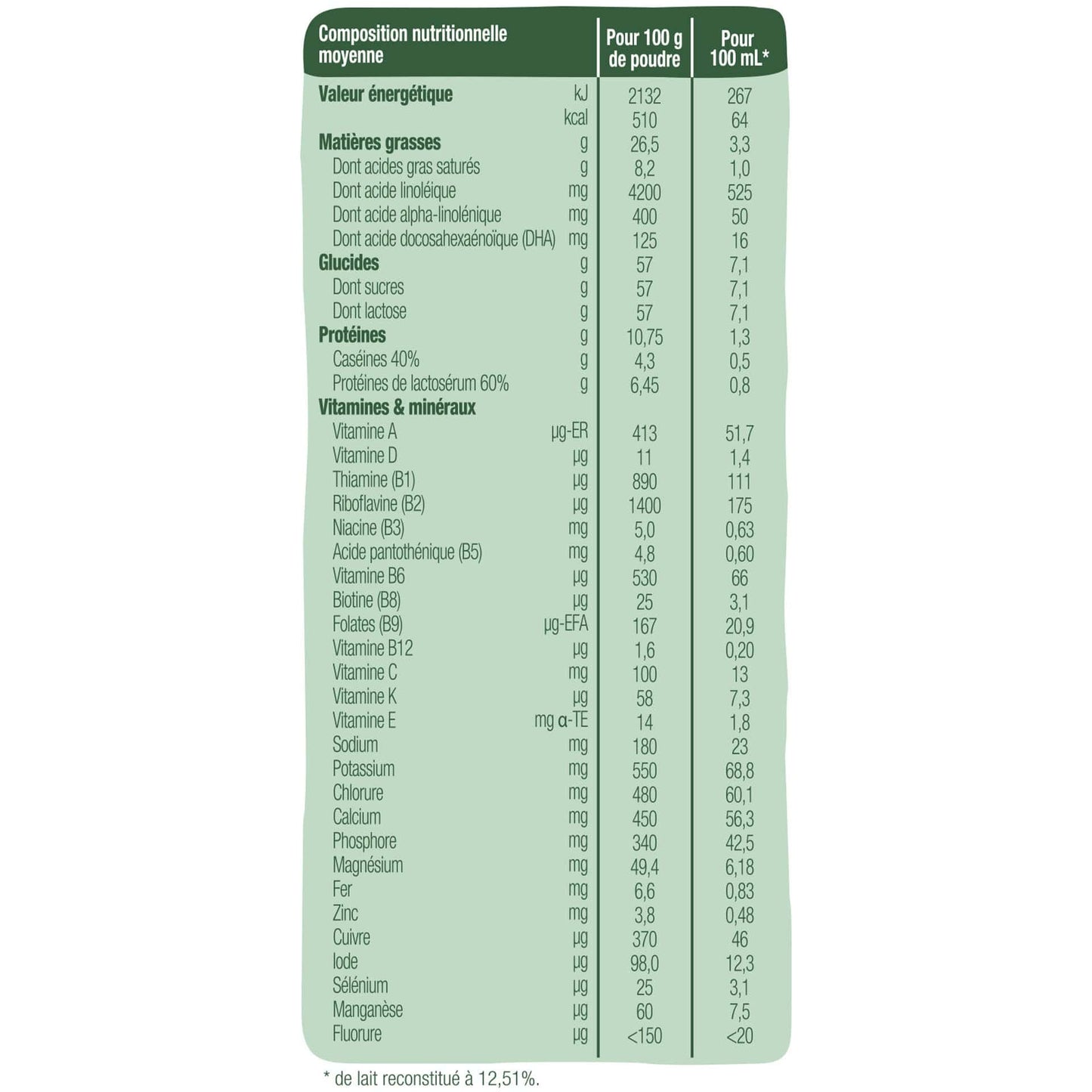 Lot de 3 Lait de croissance Bio dès 10 mois