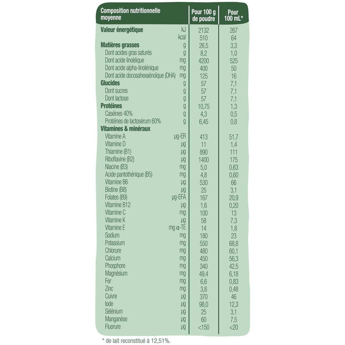 Good Gout Lot de 6 Laits de croissance Bio dès 10 mois